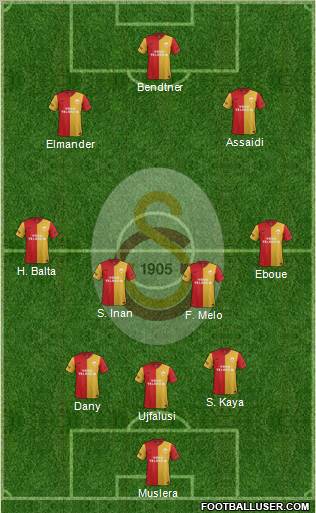 Galatasaray SK Formation 2012