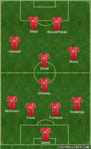 Bristol City Formation 2012