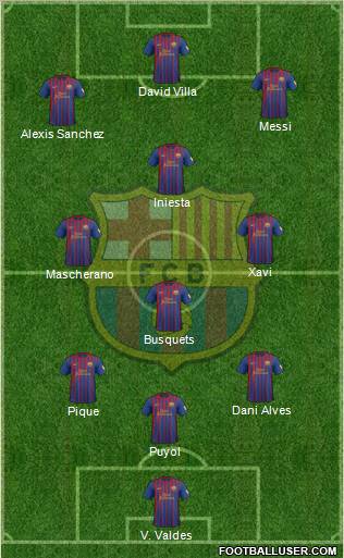 F.C. Barcelona Formation 2012