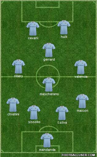 Manchester City Formation 2012