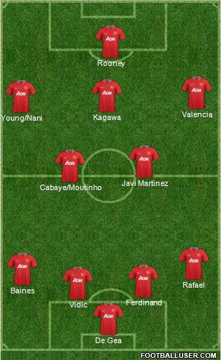 Manchester United Formation 2012
