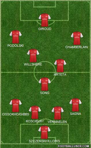 Arsenal Formation 2012