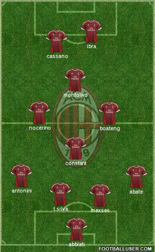 A.C. Milan Formation 2012