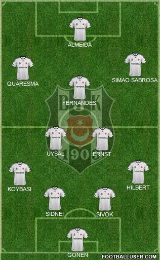 Besiktas JK Formation 2012