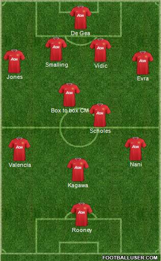Manchester United Formation 2012