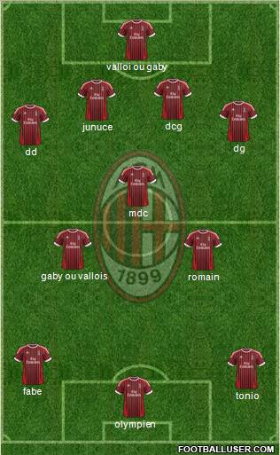 A.C. Milan Formation 2012