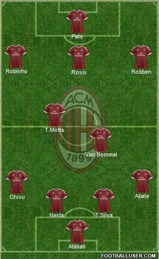 A.C. Milan Formation 2012