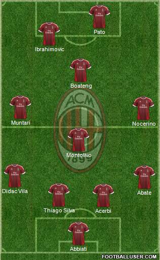 A.C. Milan Formation 2012