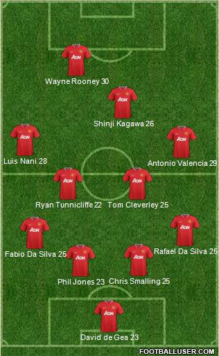 Manchester United Formation 2012