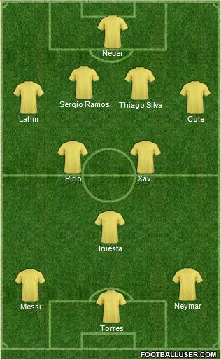 Dream Team Formation 2012