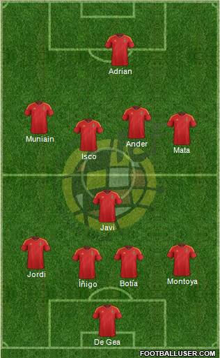 Spain Formation 2012