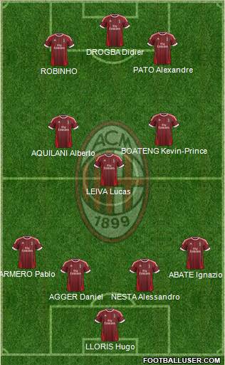 A.C. Milan Formation 2012