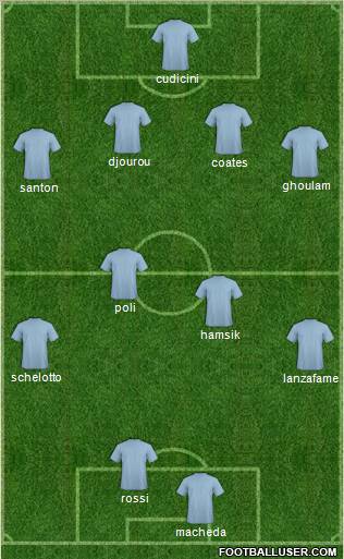 Football Manager Team Formation 2012
