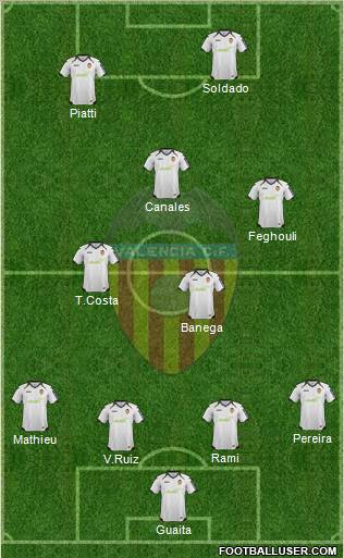 Valencia C.F., S.A.D. Formation 2012