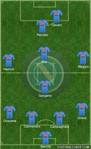 Napoli Formation 2012