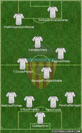 Valencia C.F., S.A.D. Formation 2012