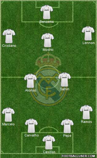 R. Madrid Castilla Formation 2012