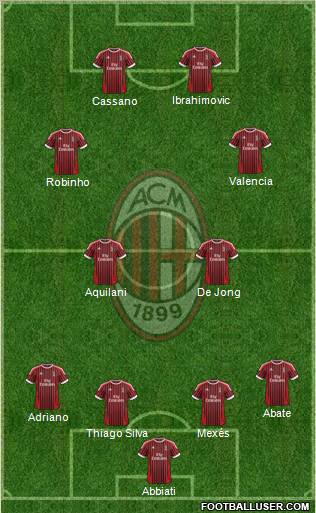 A.C. Milan Formation 2012