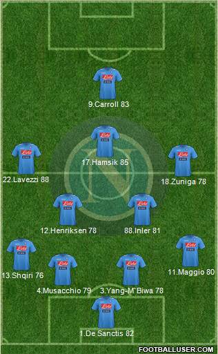 Napoli Formation 2012