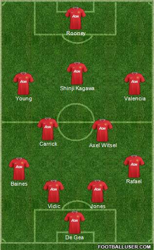 Manchester United Formation 2012