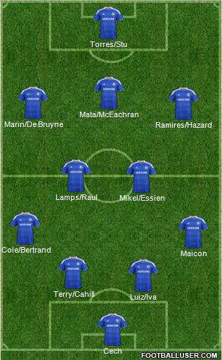 Chelsea Formation 2012