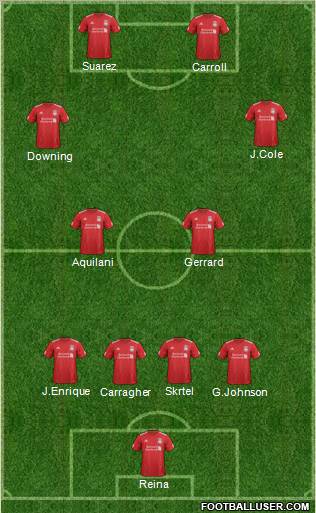 Liverpool Formation 2012