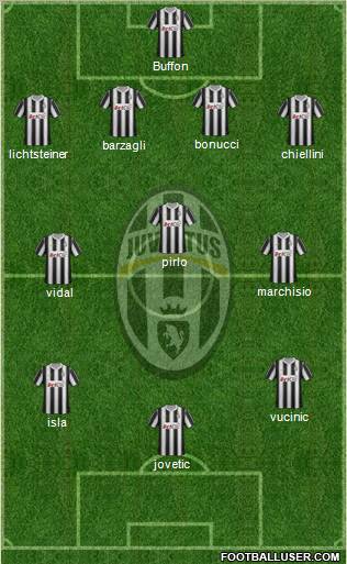 Juventus Formation 2012