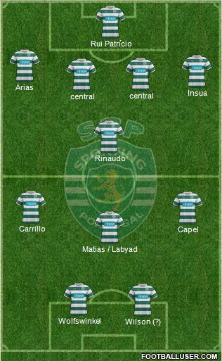 Sporting Clube de Portugal - SAD Formation 2012