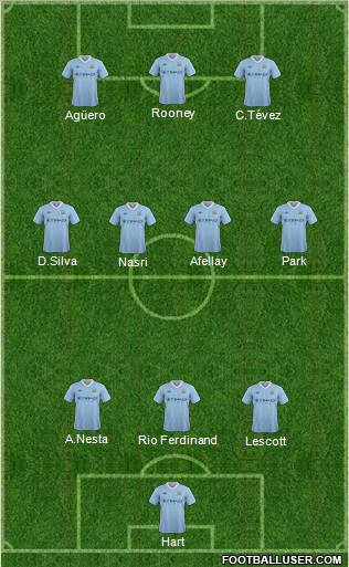 Manchester City Formation 2012