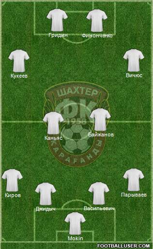 Shakhter Karagandy Formation 2012