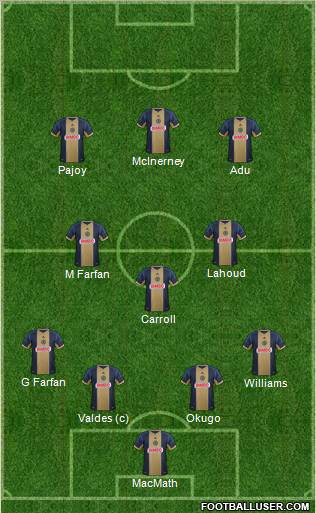 Philadelphia Union Formation 2012