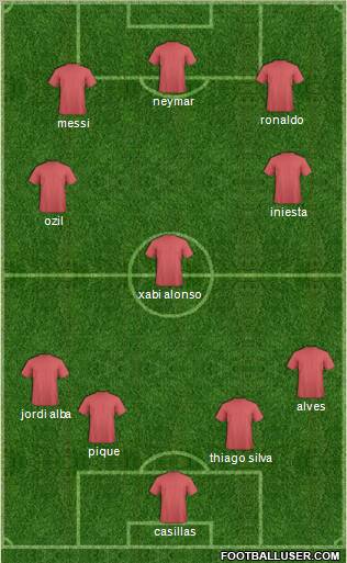 Dream Team Formation 2012
