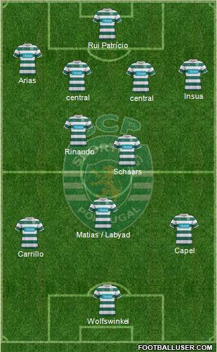 Sporting Clube de Portugal - SAD Formation 2012