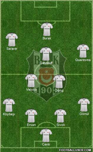 Besiktas JK Formation 2012