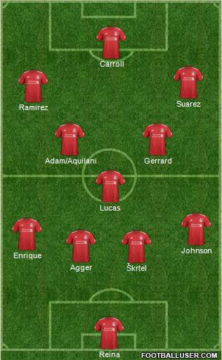 Liverpool Formation 2012