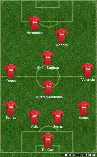 Manchester United Formation 2012
