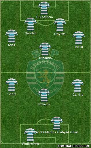Sporting Clube de Portugal - SAD Formation 2012