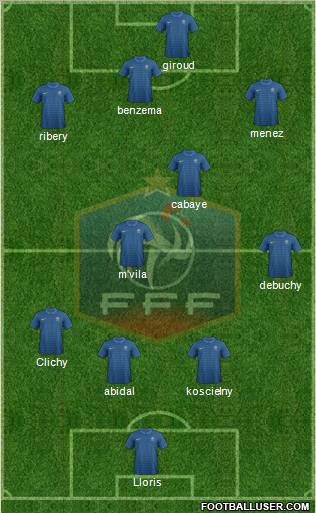 France Formation 2012