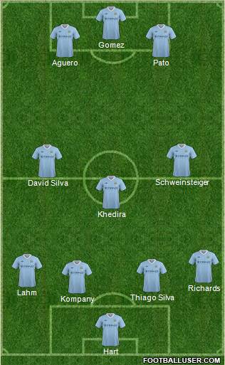 Manchester City Formation 2012
