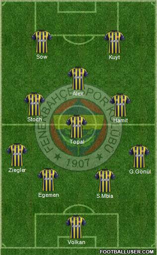 Fenerbahçe SK Formation 2012