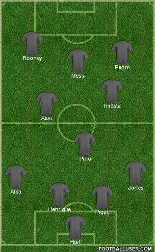 Champions League Team Formation 2012