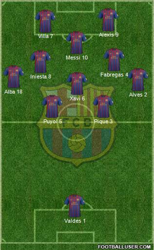 F.C. Barcelona Formation 2012