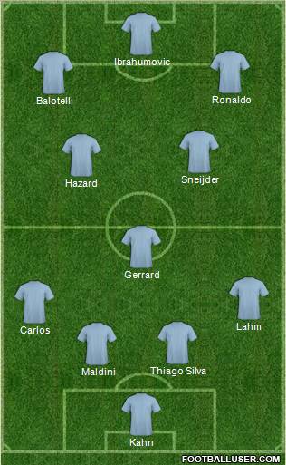 Fifa Team Formation 2012