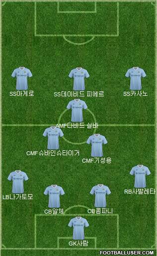 Manchester City Formation 2012