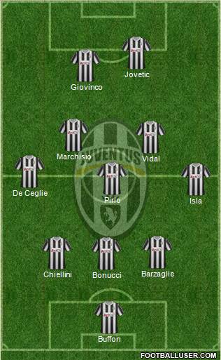 Juventus Formation 2012