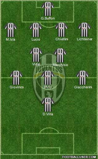 Juventus Formation 2012