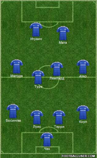 Chelsea Formation 2012