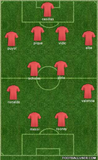 Dream Team Formation 2012