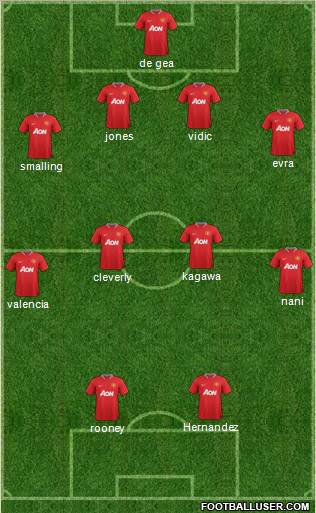 Manchester United Formation 2012