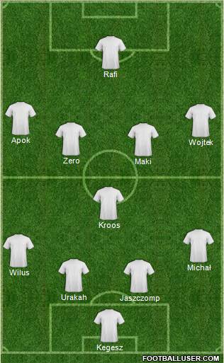 Dream Team Formation 2012